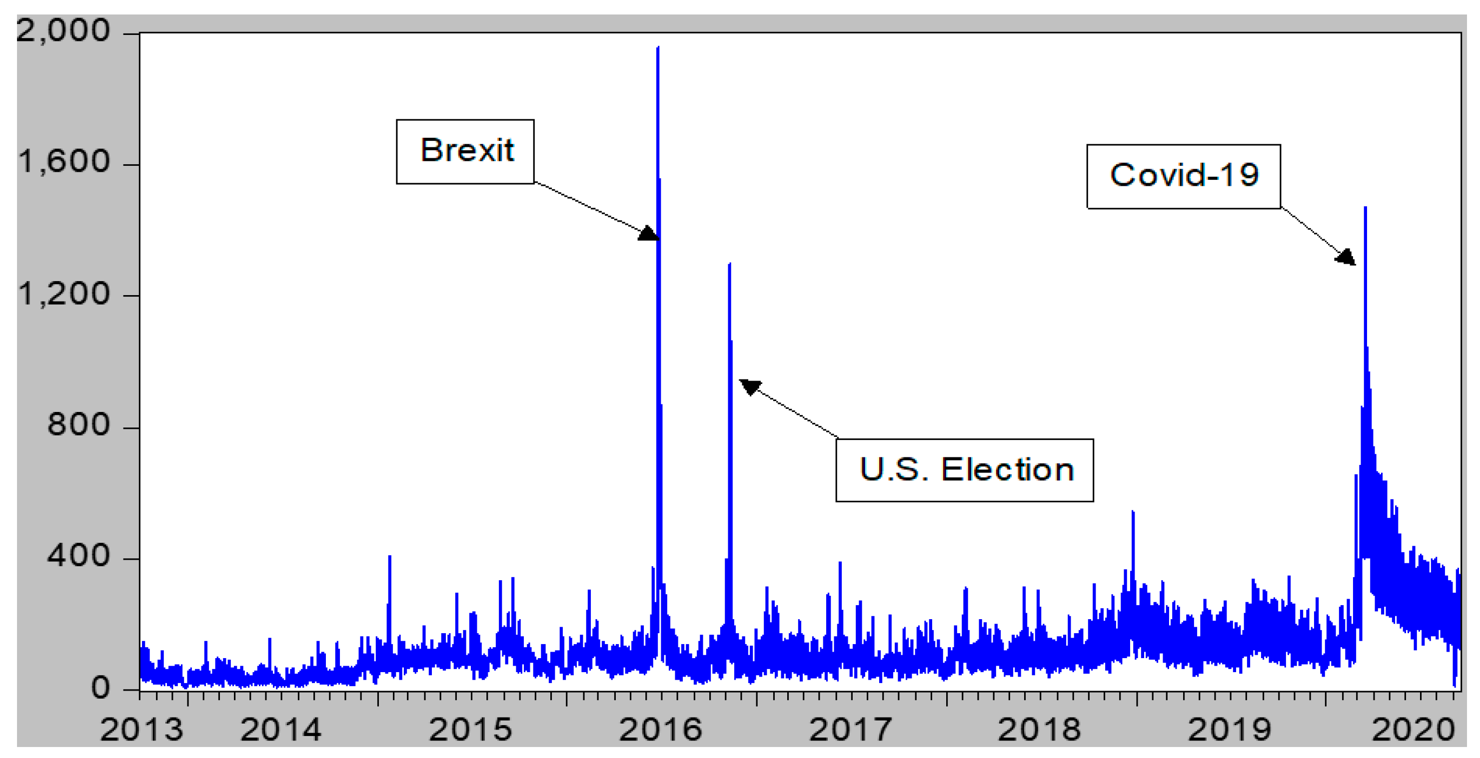 Ijfs 09 00028 g001 Ijfs 09 00028 g001