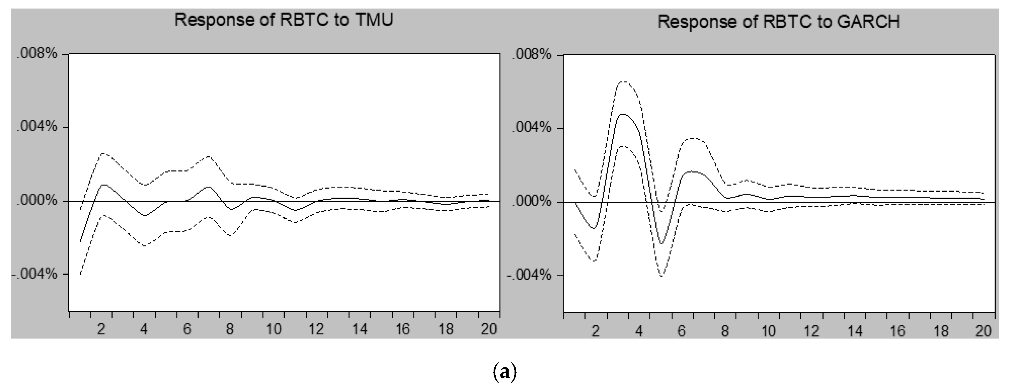 Ijfs 09 00028 g002a Ijfs 09 00028 g002a