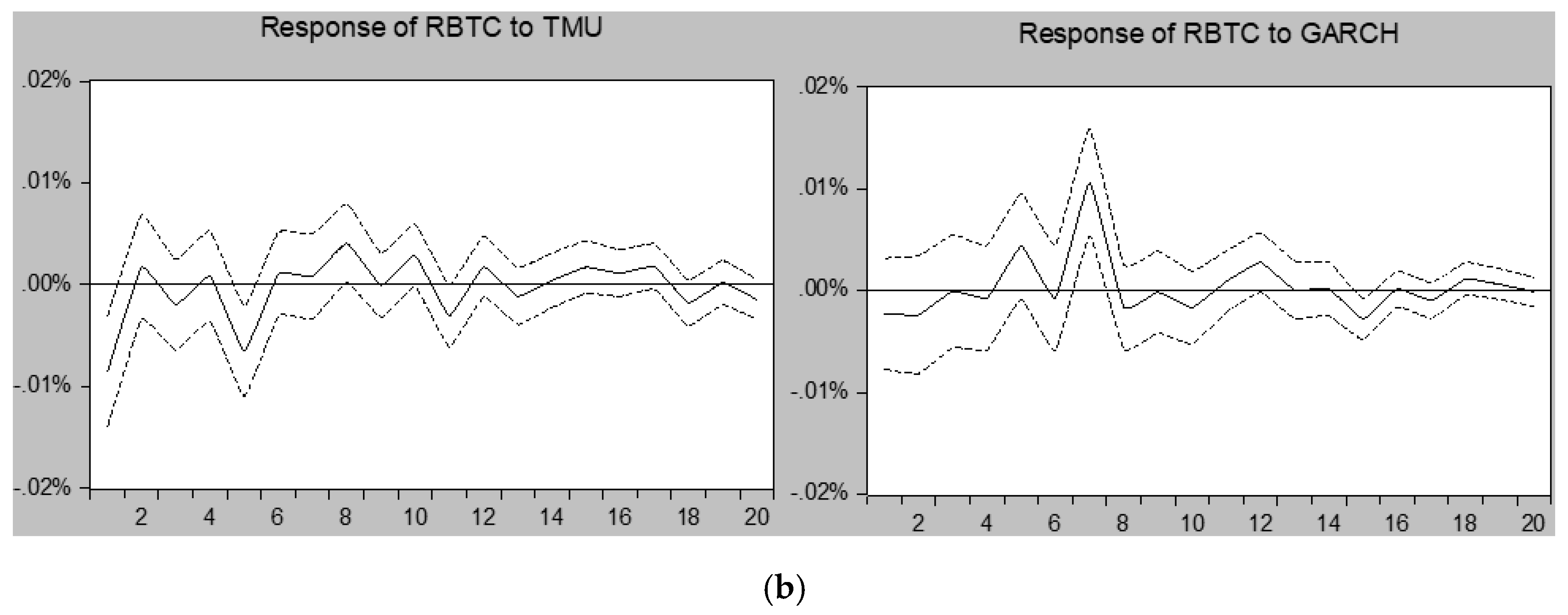 Ijfs 09 00028 g002b Ijfs 09 00028 g002b