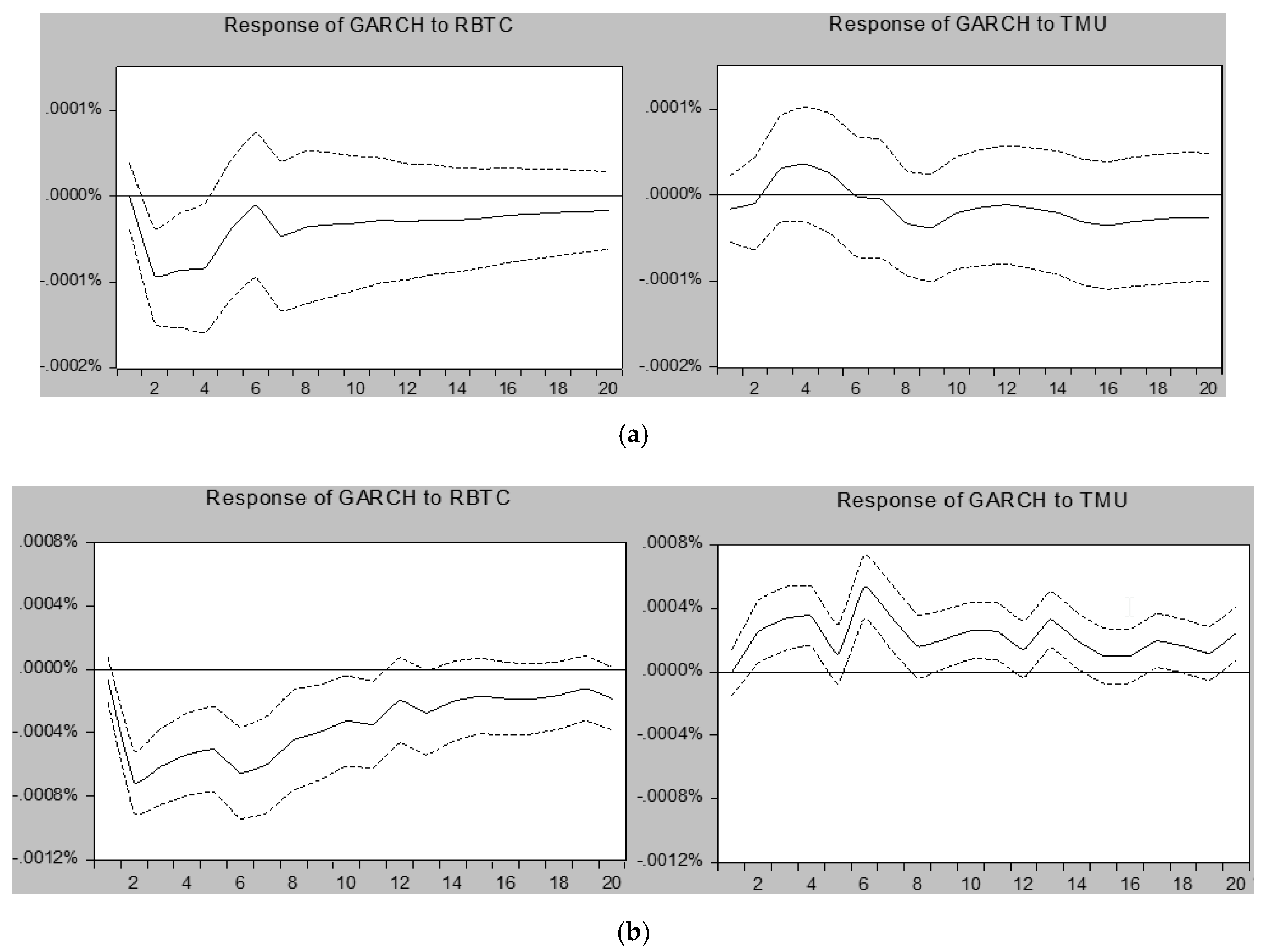Ijfs 09 00028 g003 Ijfs 09 00028 g003