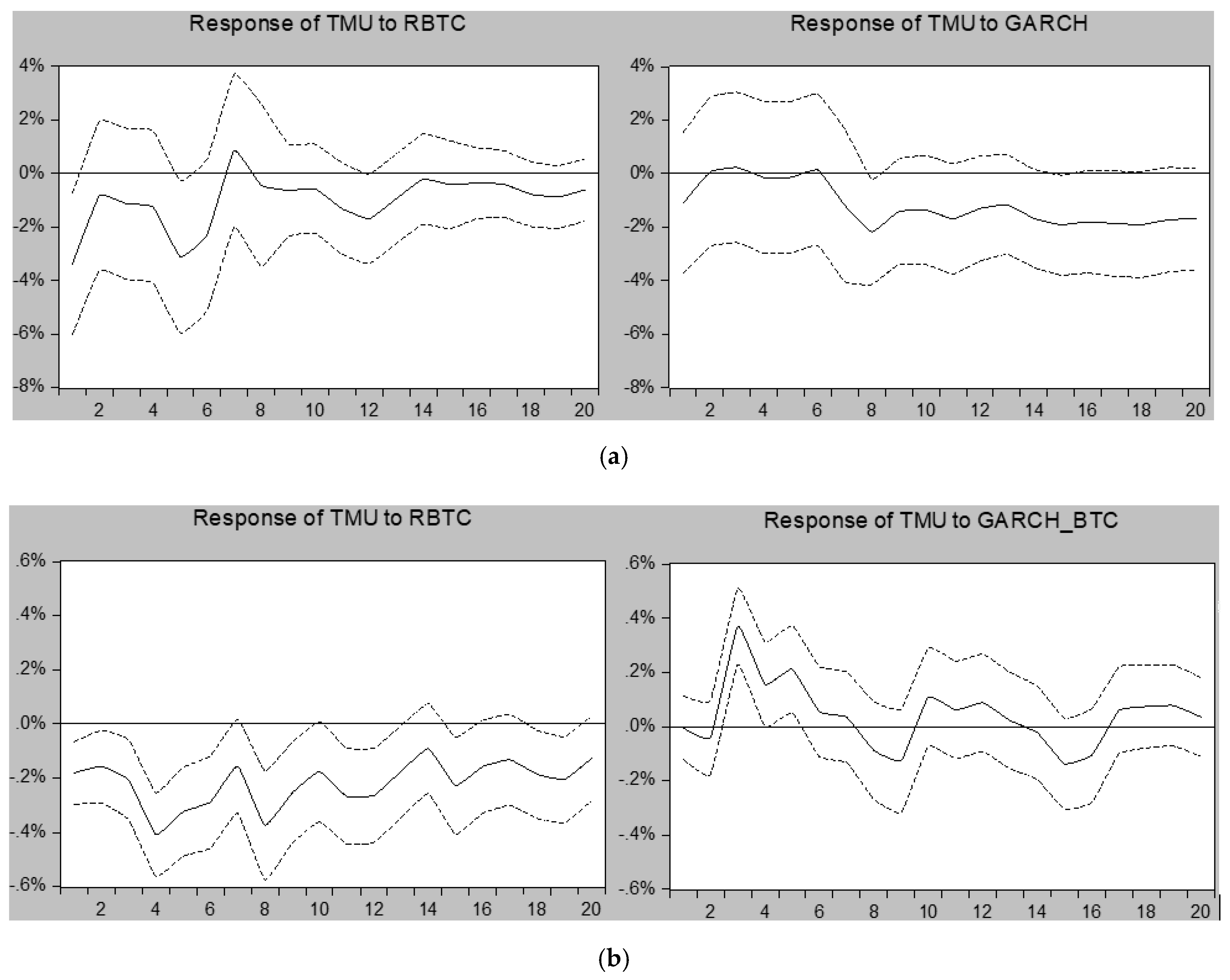 Ijfs 09 00028 g004 Ijfs 09 00028 g004