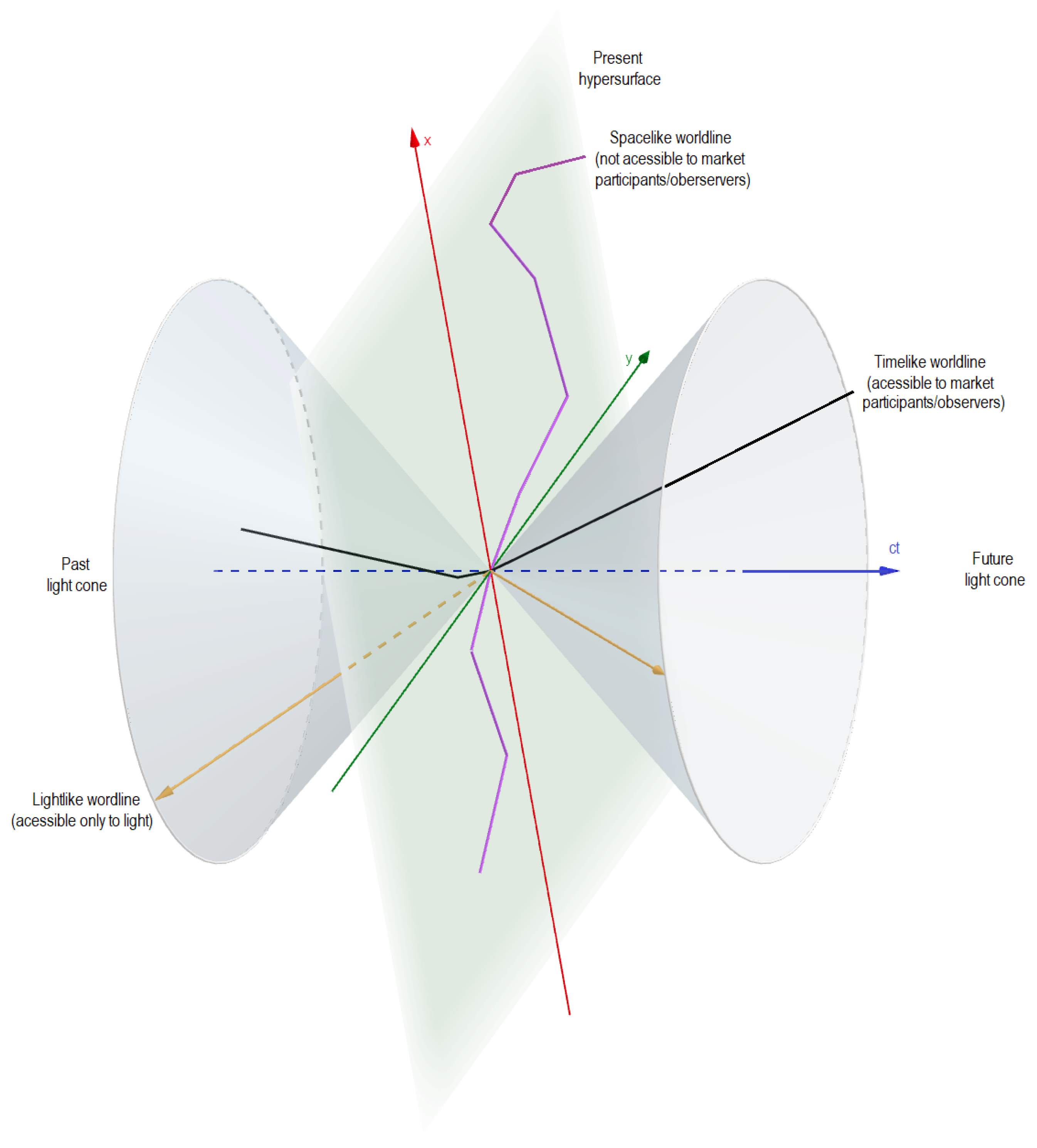 Ijfs 09 00032 g001 Ijfs 09 00032 g001