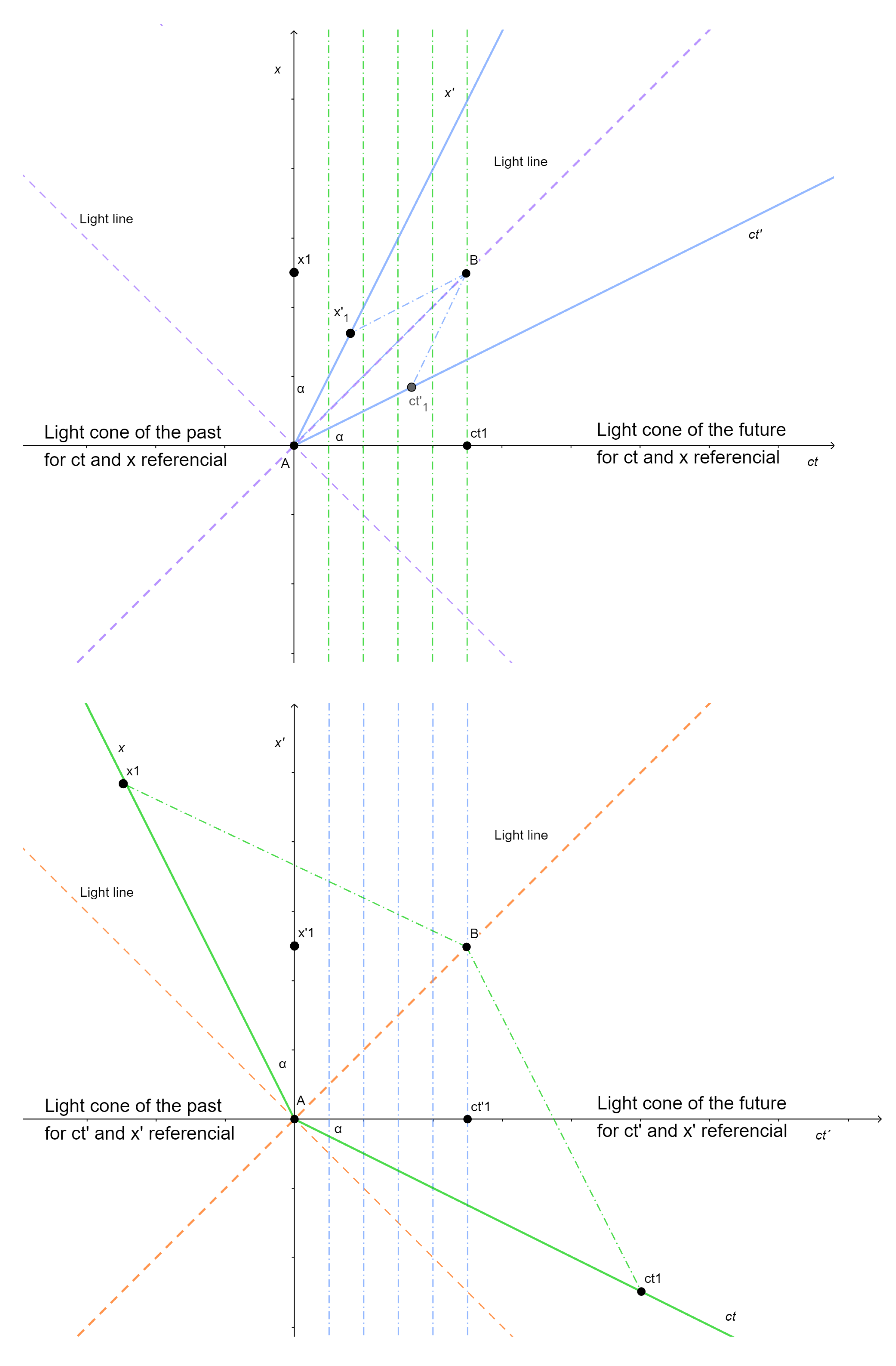 Ijfs 09 00032 g002 Ijfs 09 00032 g002