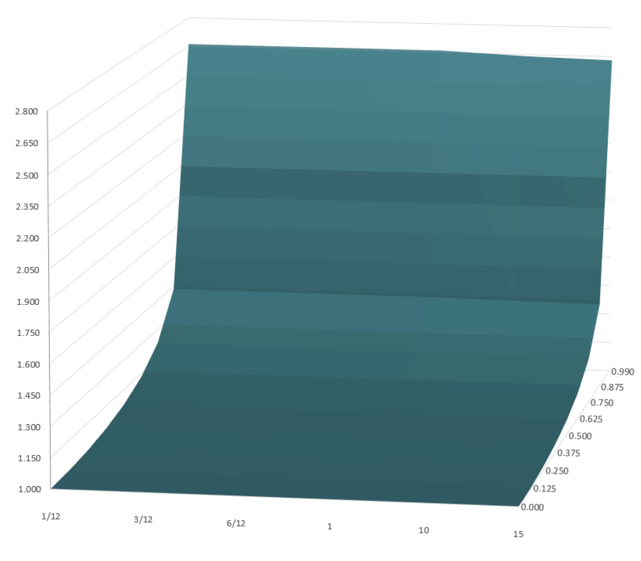 Ijfs 09 00032 g005 Ijfs 09 00032 g005