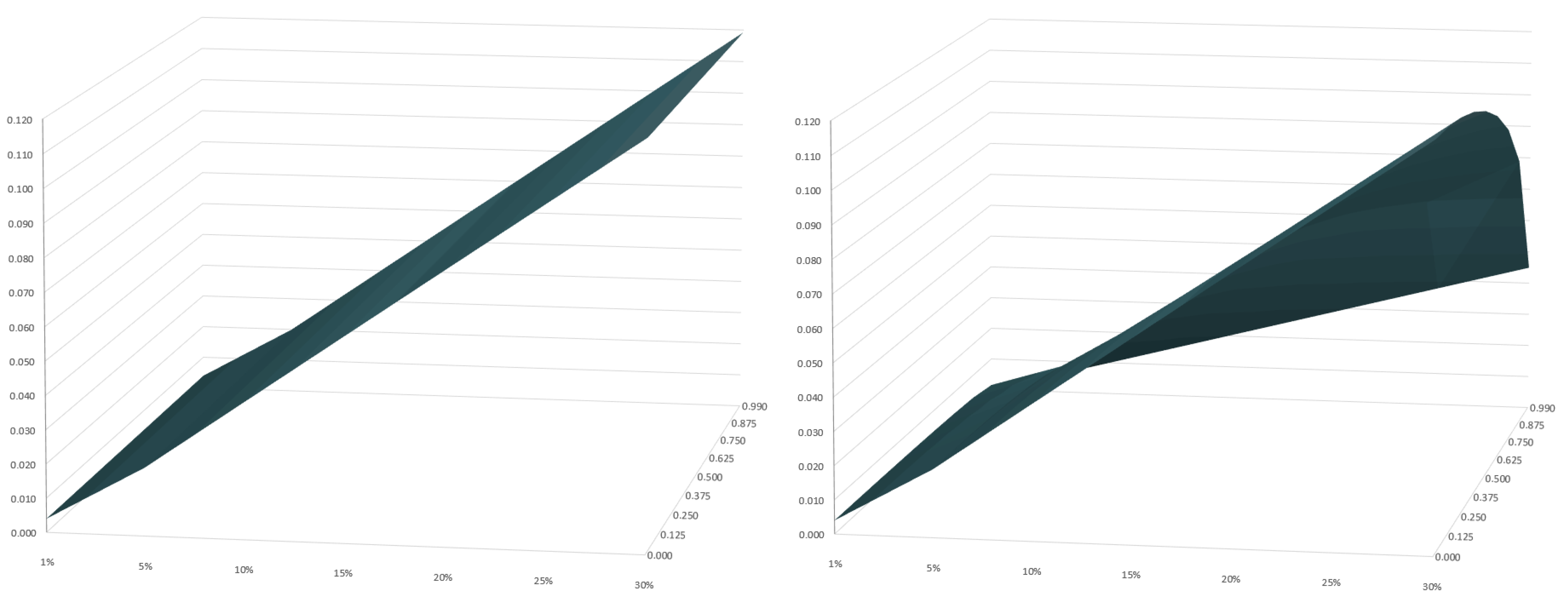 Ijfs 09 00032 g006 Ijfs 09 00032 g006