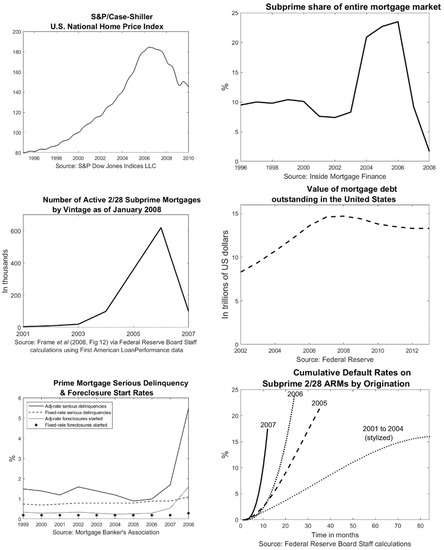 Ijfs 09 00055 g0a1 550