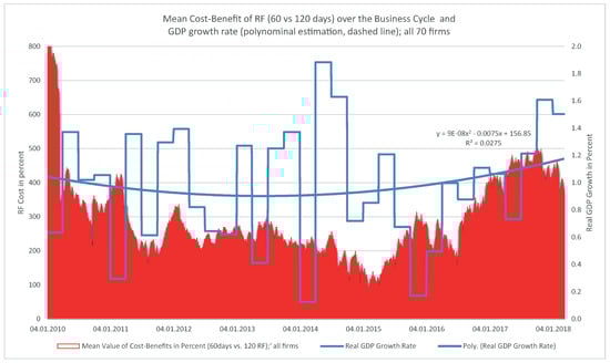 Ijfs 09 00059 g0a2 550