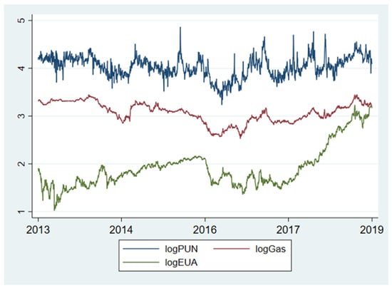 Ijfs 09 00071 g0a1 550