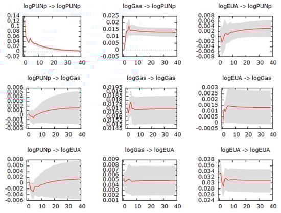 Ijfs 09 00071 g0a2 550