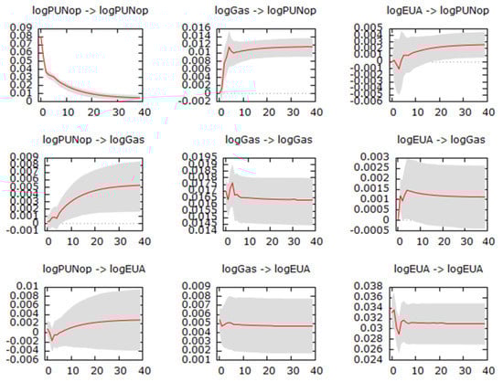 Ijfs 09 00071 g0a3 550