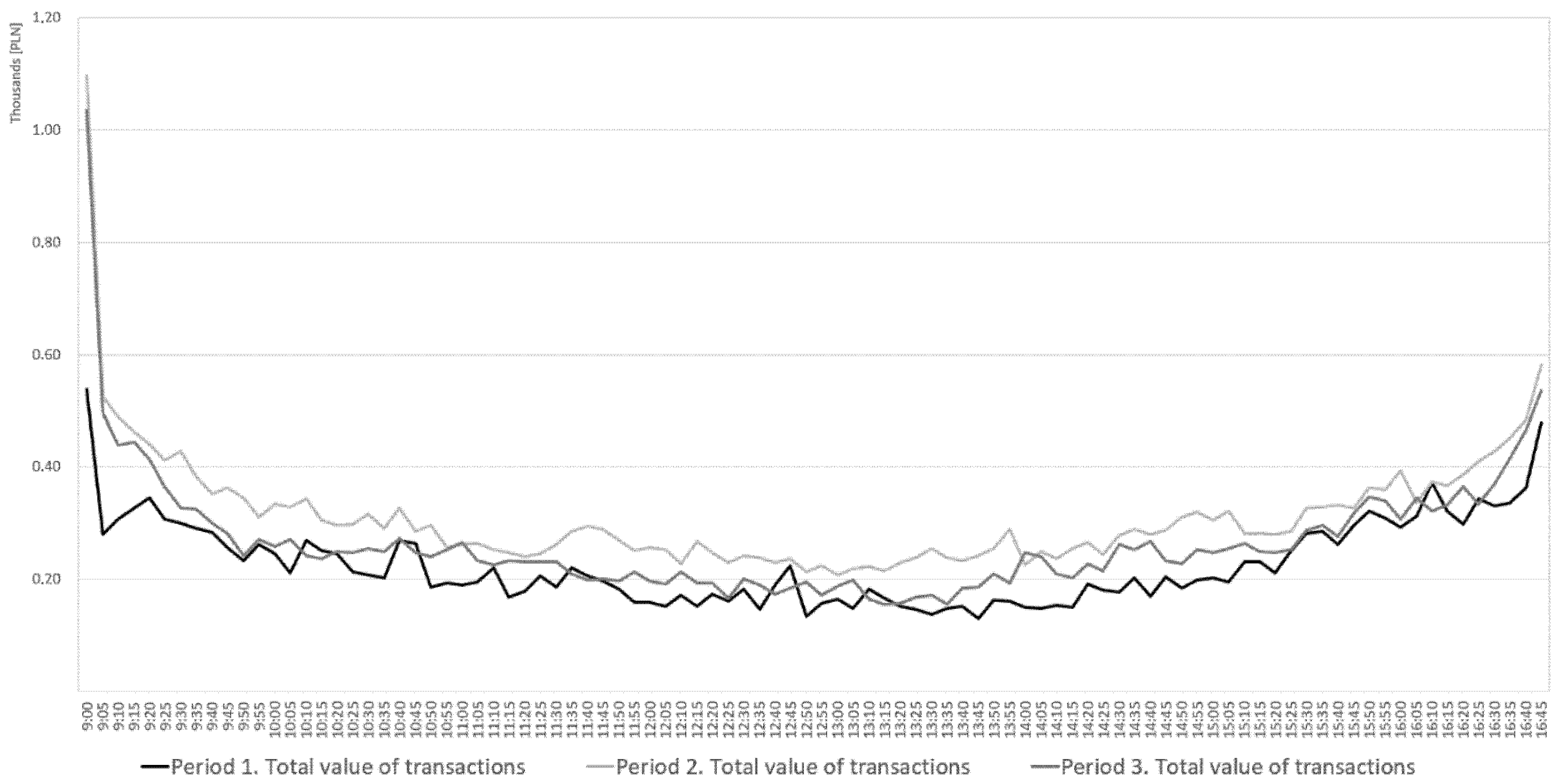 Ijfs 10 00013 g002 Ijfs 10 00013 g002