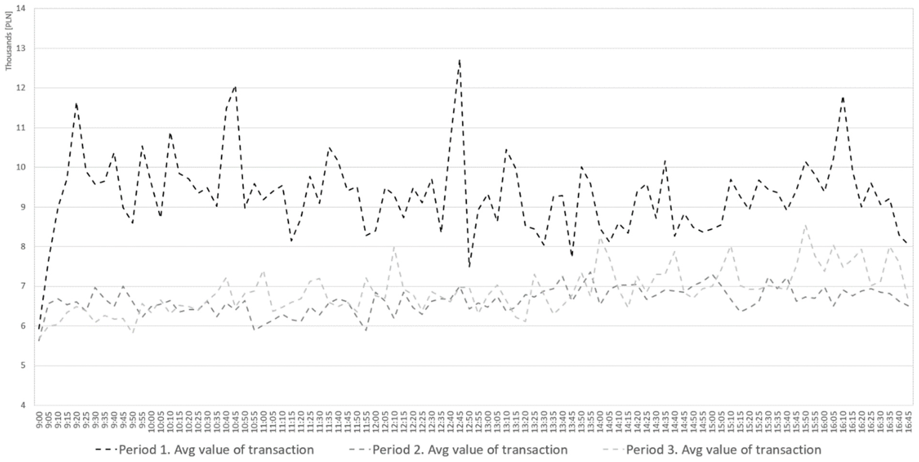 Ijfs 10 00013 g003 Ijfs 10 00013 g003