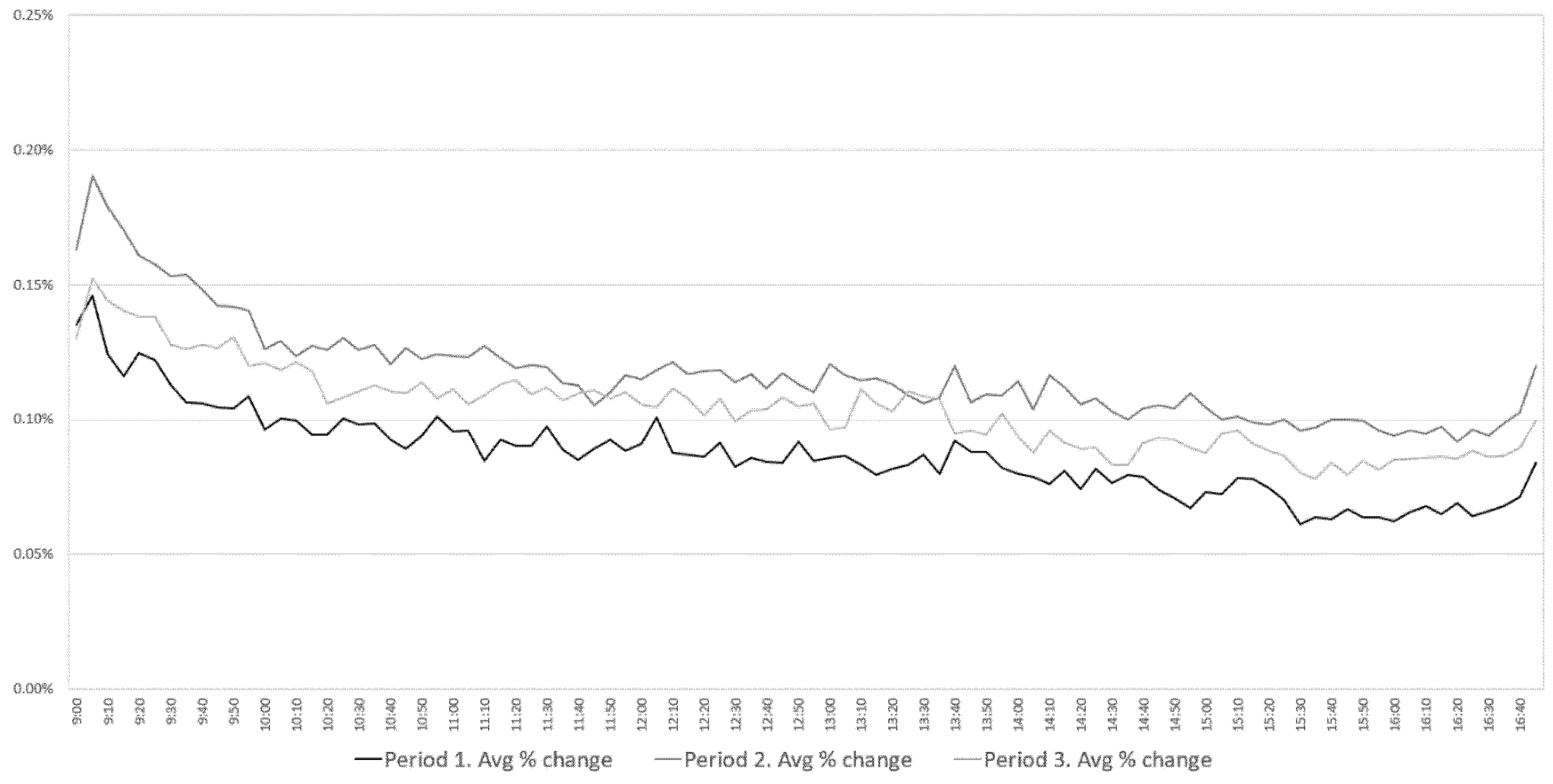 Ijfs 10 00013 g005 Ijfs 10 00013 g005