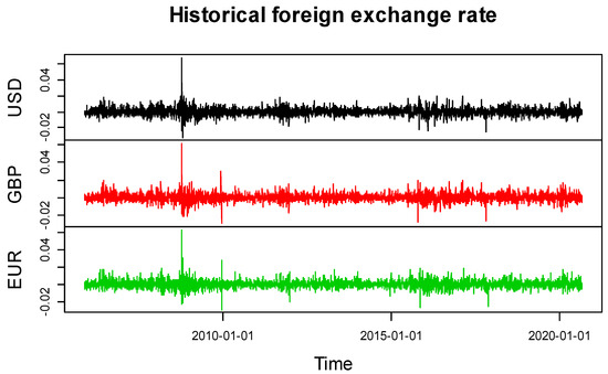 Ijfs 10 00024 g0a1 550