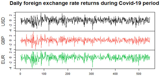 Ijfs 10 00024 g0a2 550