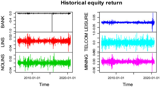 Ijfs 10 00024 g0a3 550