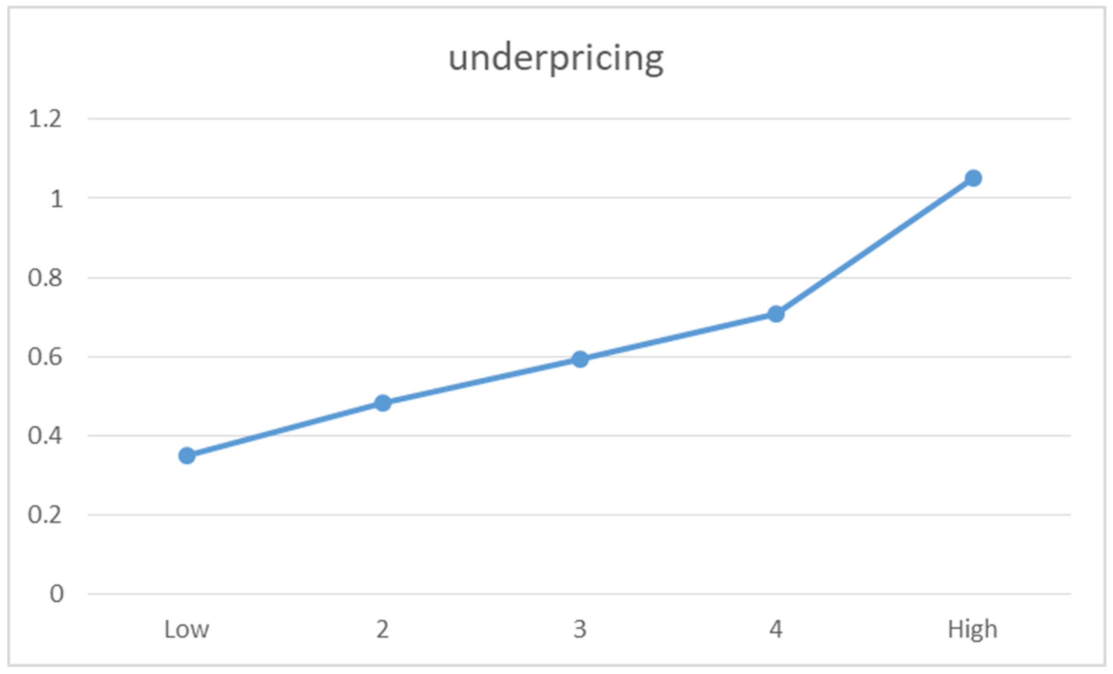 Ijfs 10 00025 g001 Ijfs 10 00025 g001