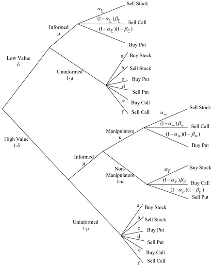 Ijfs 10 00033 g001 550