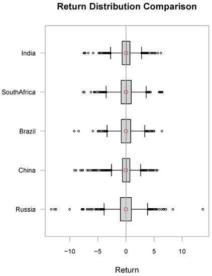 Ijfs 10 00058 g0a1 550