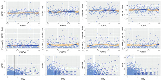 Ijfs 10 00058 g0a2 550
