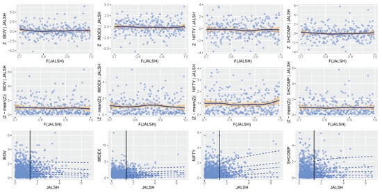 Ijfs 10 00058 g0a6 550