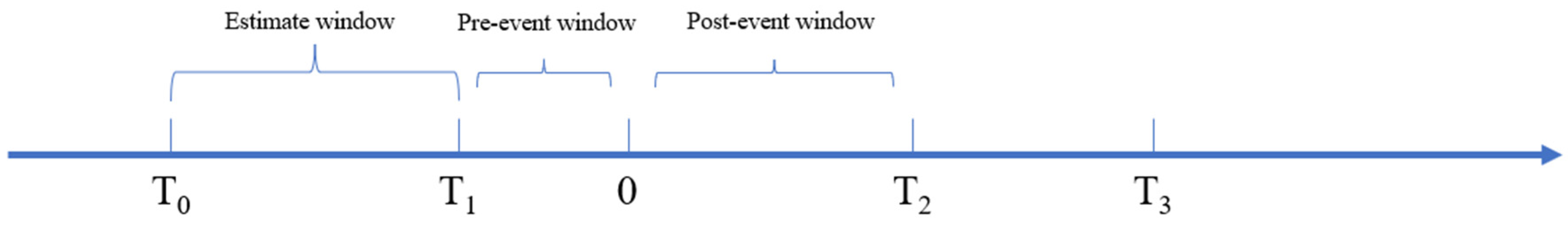 Ijfs 10 00059 g001 Ijfs 10 00059 g001