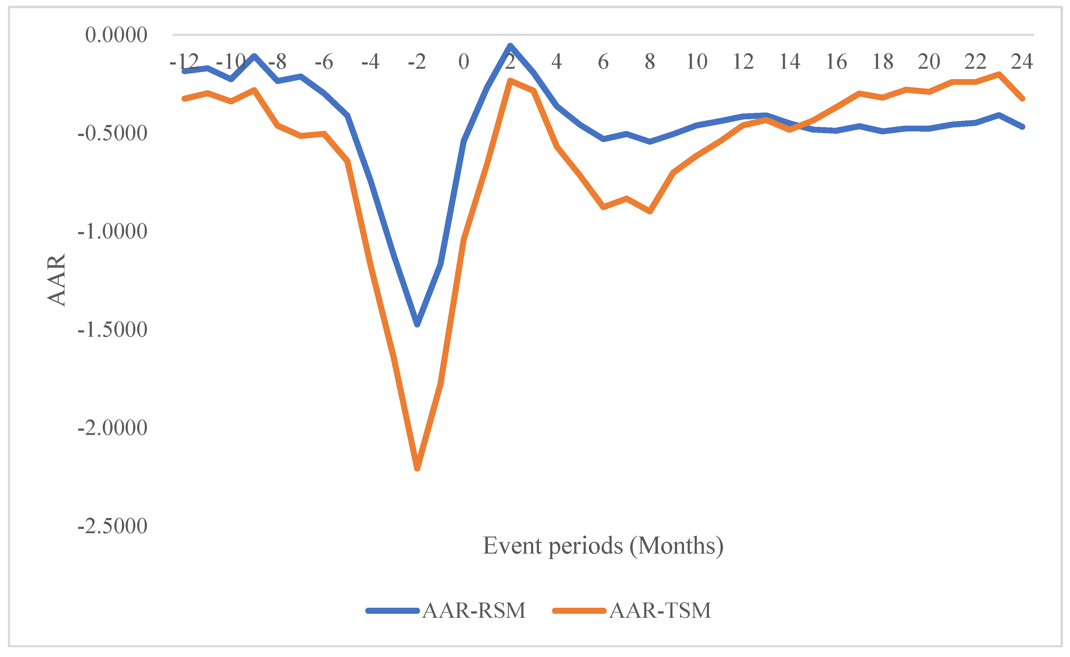 Ijfs 10 00059 g002 Ijfs 10 00059 g002