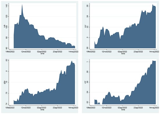 Ijfs 10 00075 g0a1a 550
