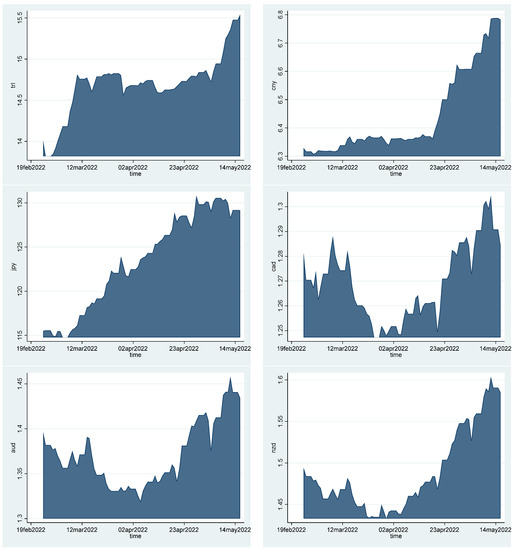 Ijfs 10 00075 g0a1b 550