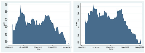 Ijfs 10 00075 g0a2a 550
