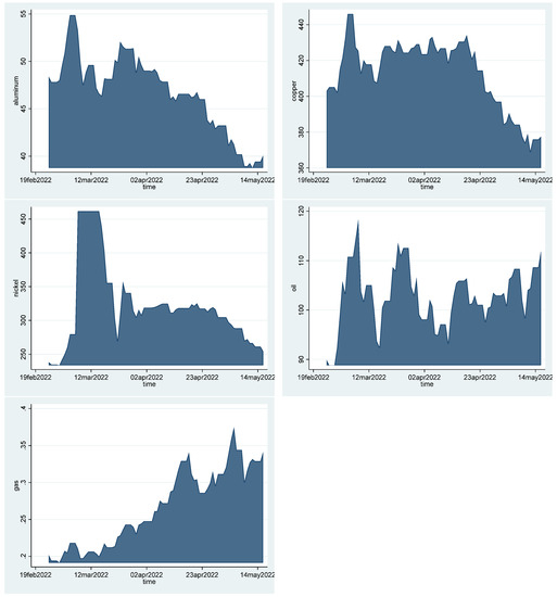 Ijfs 10 00075 g0a2b 550