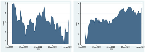 Ijfs 10 00075 g0a3a 550