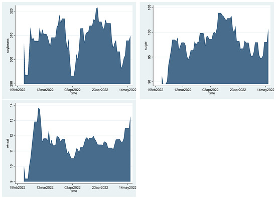 Ijfs 10 00075 g0a3b 550