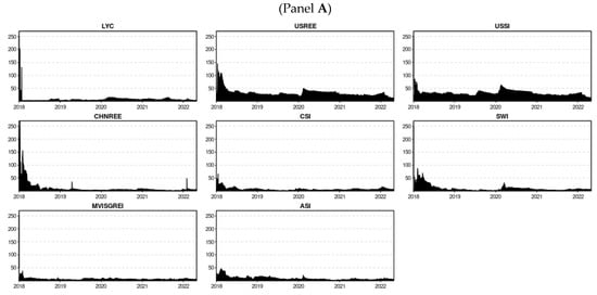 Ijfs 10 00076 g0a1a 550