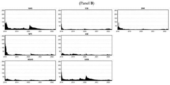 Ijfs 10 00076 g0a1b 550