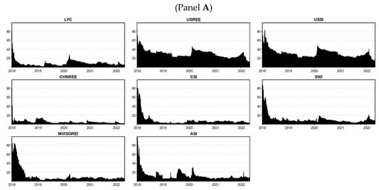 Ijfs 10 00076 g0a2a 550