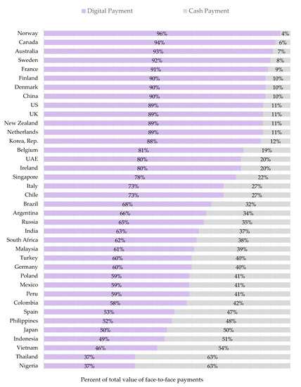 Ijfs 10 00109 g0a1 550