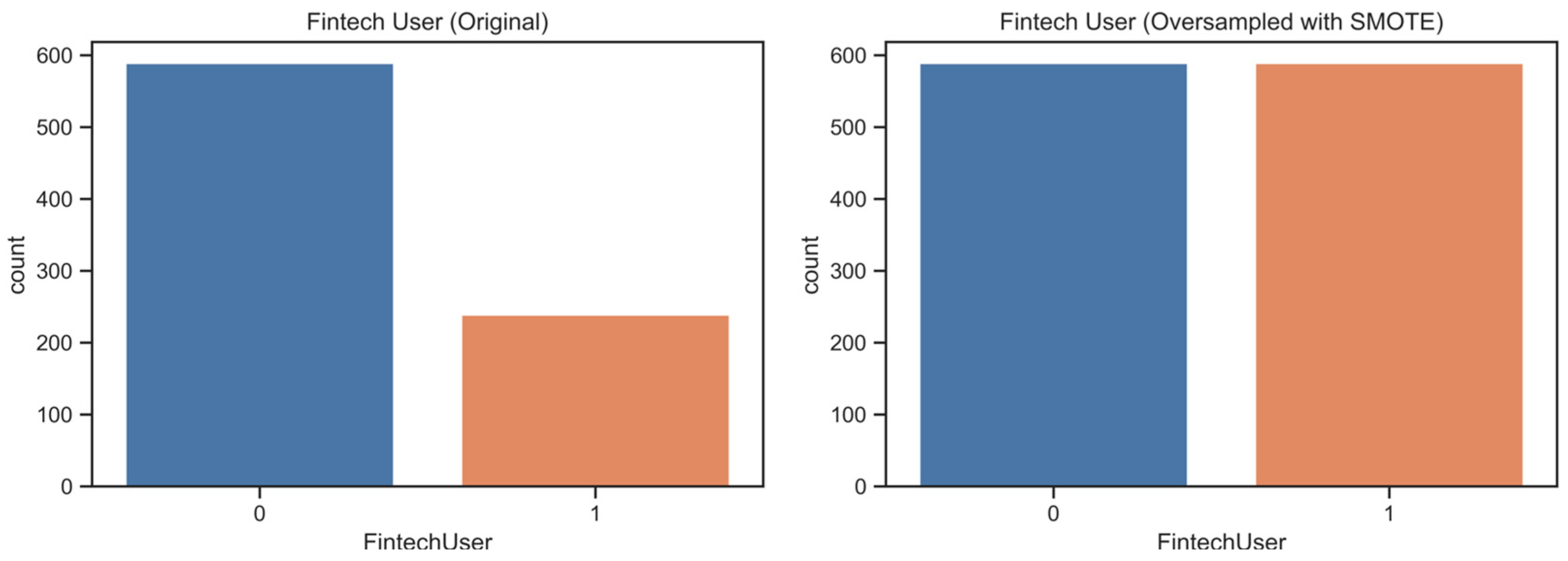 Ijfs 11 00009 g002 Ijfs 11 00009 g002