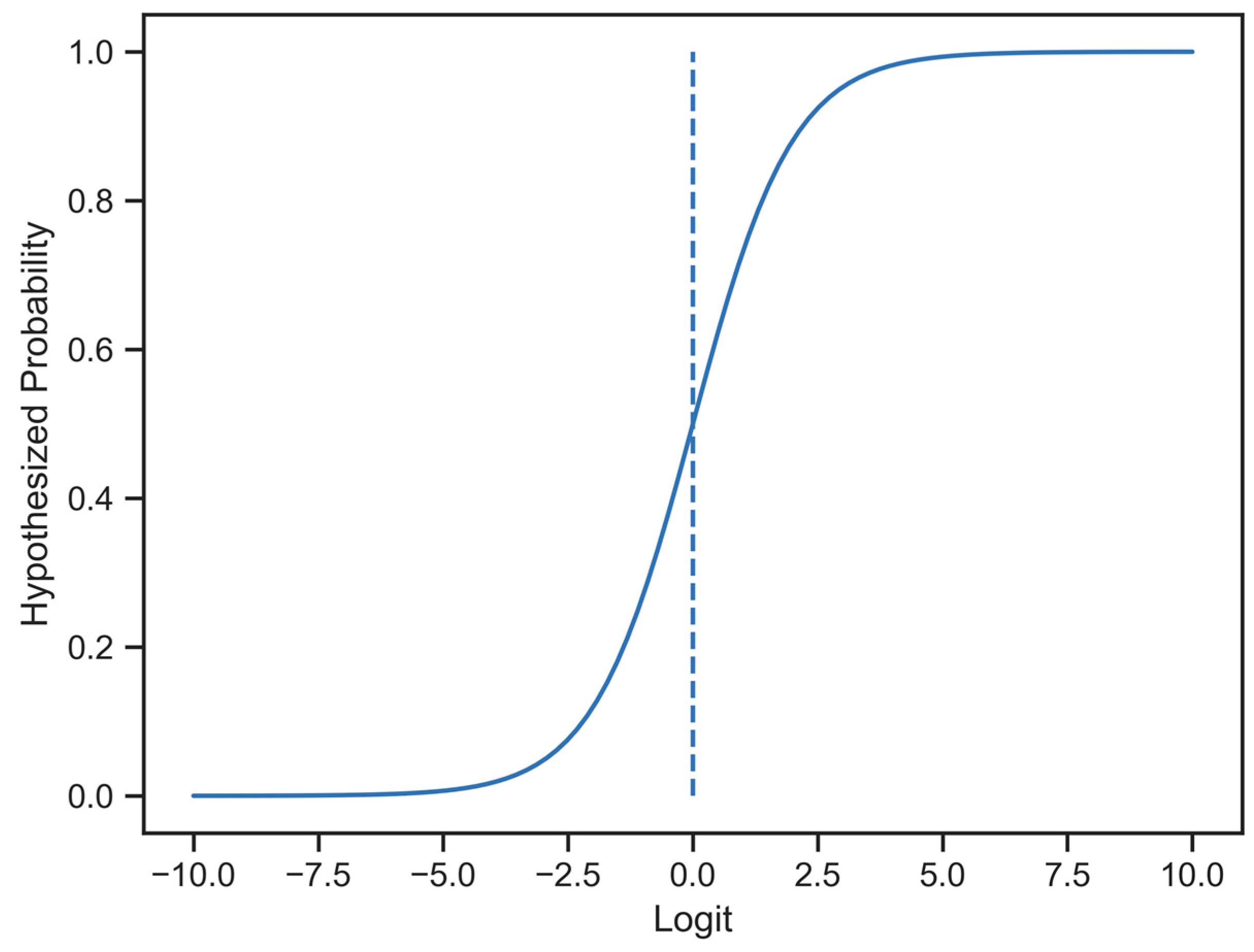 Ijfs 11 00009 g003 Ijfs 11 00009 g003