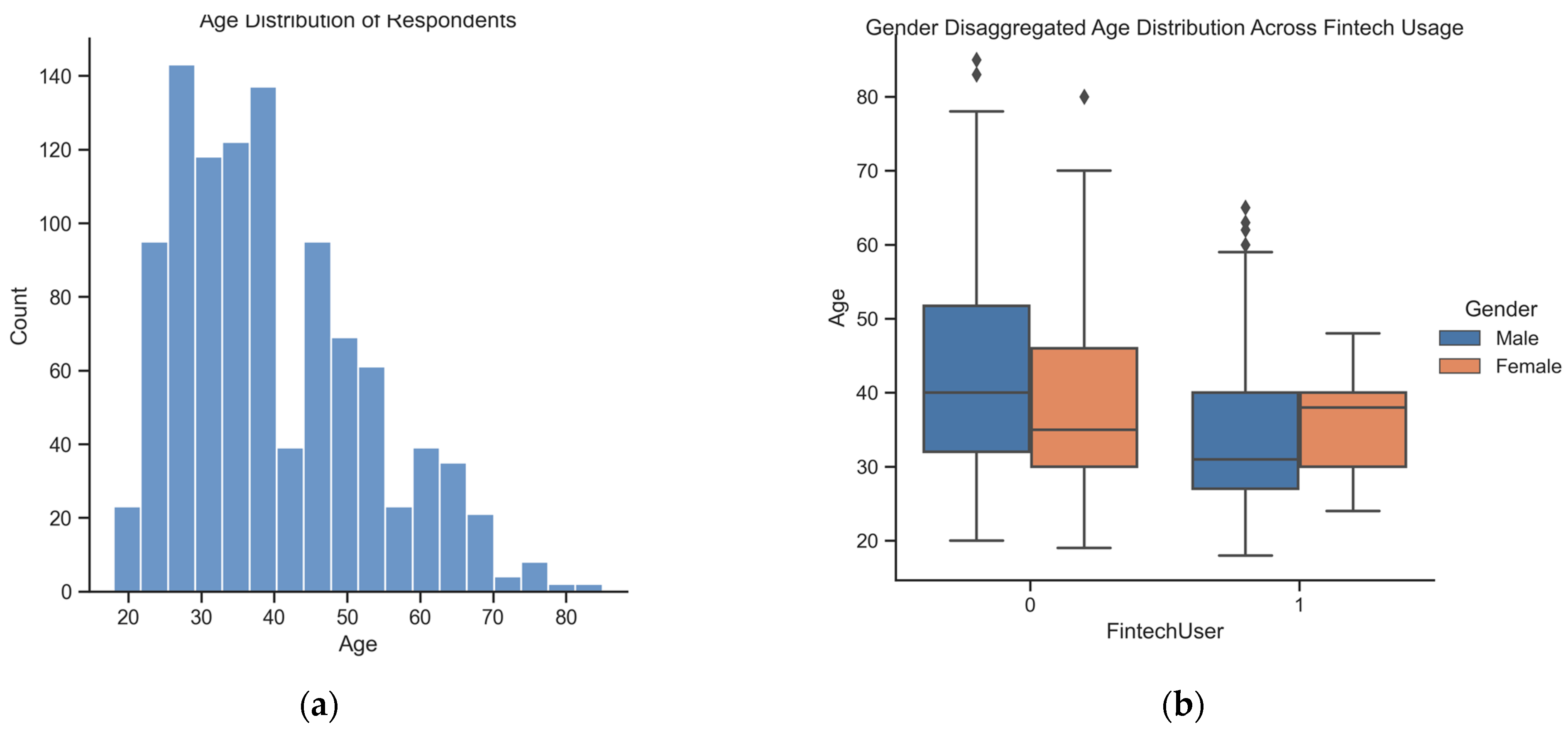 Ijfs 11 00009 g004a Ijfs 11 00009 g004a