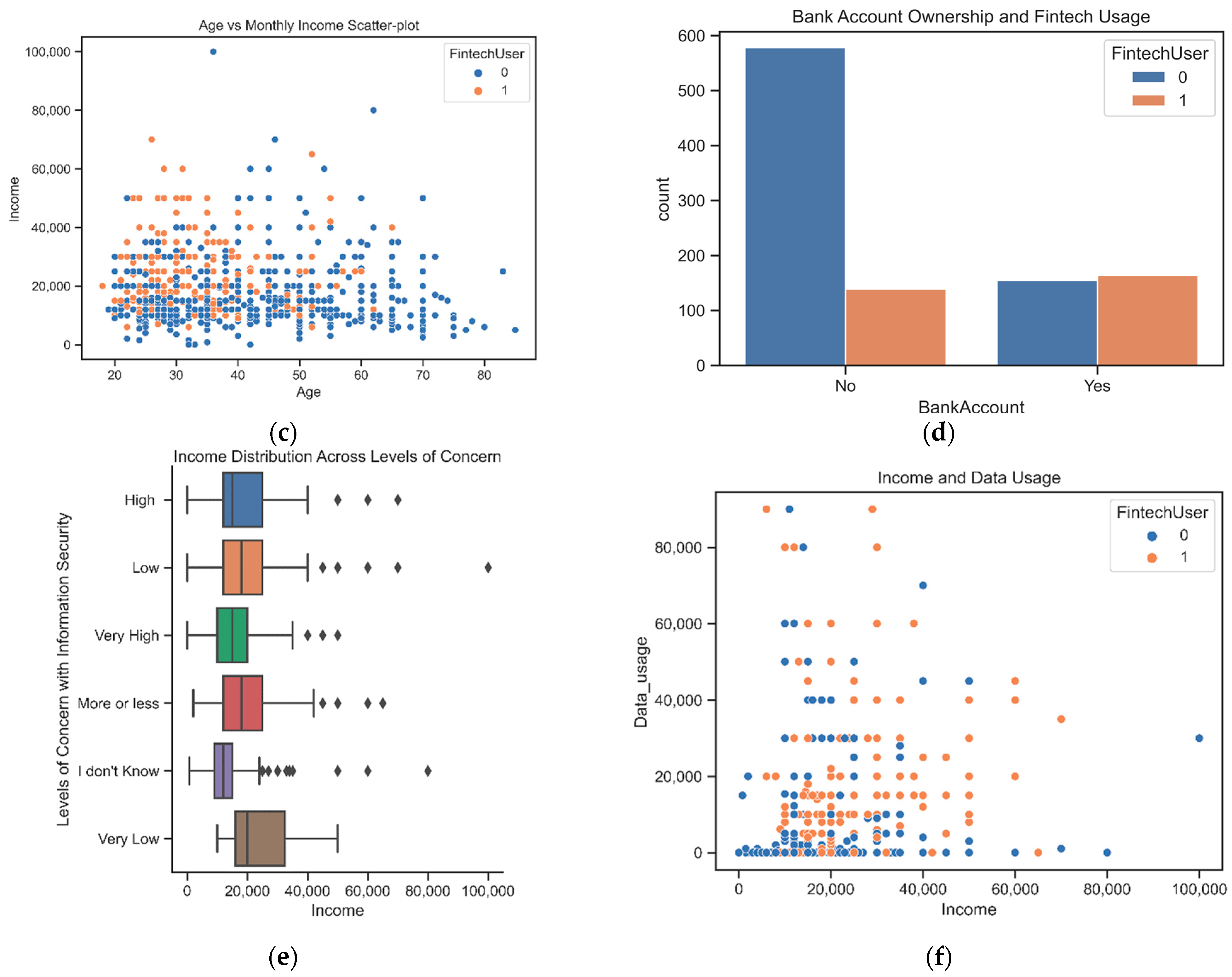 Ijfs 11 00009 g004b Ijfs 11 00009 g004b