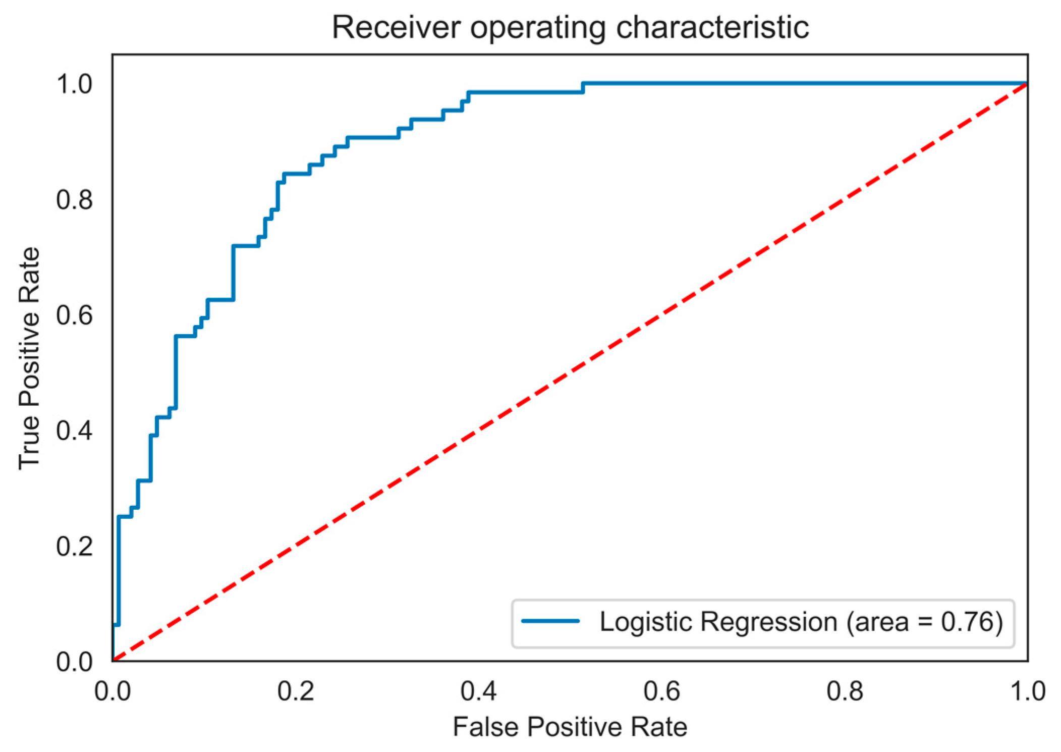 Ijfs 11 00009 g005 Ijfs 11 00009 g005