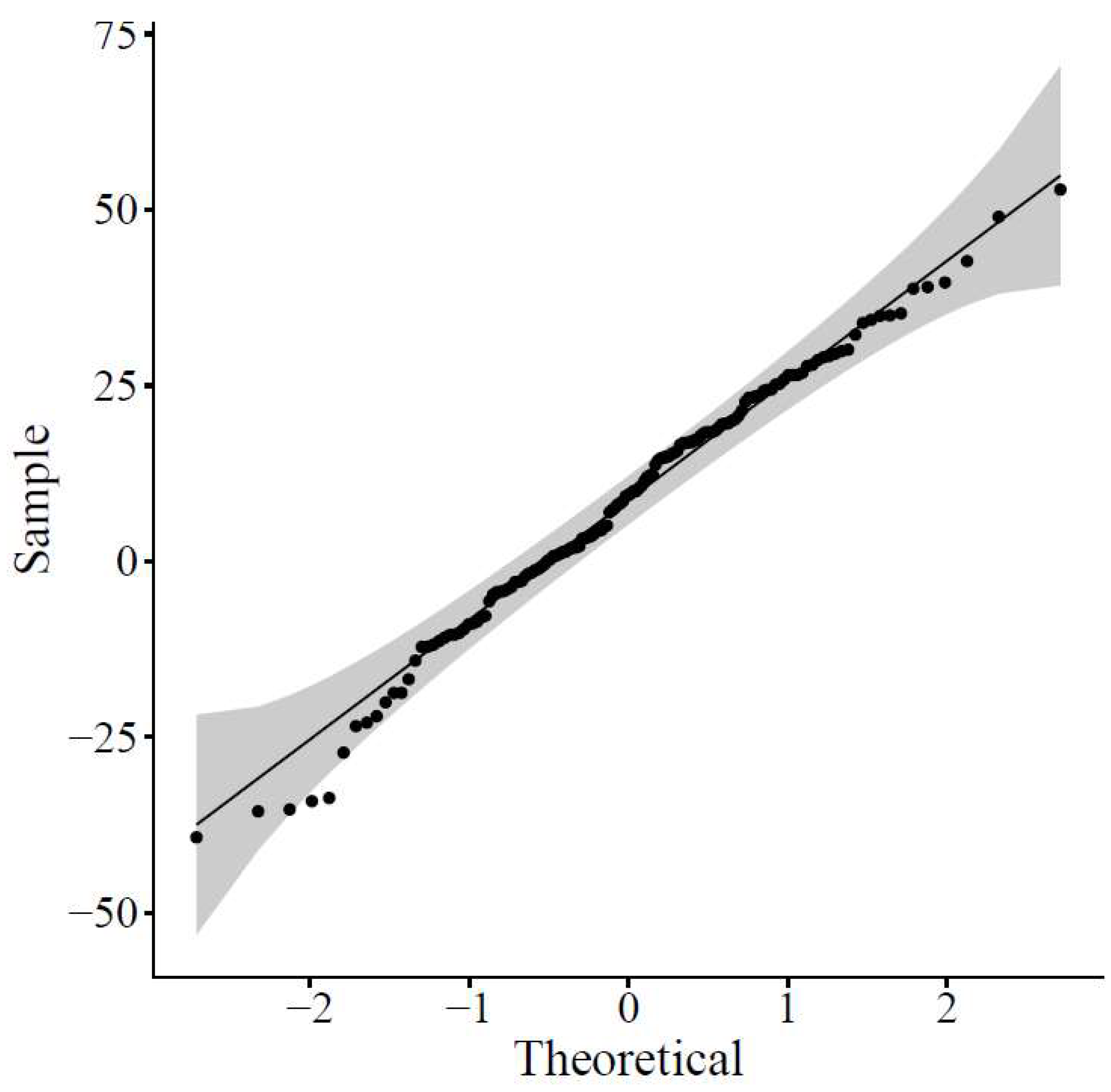 Ijfs 11 00022 g001 Ijfs 11 00022 g001