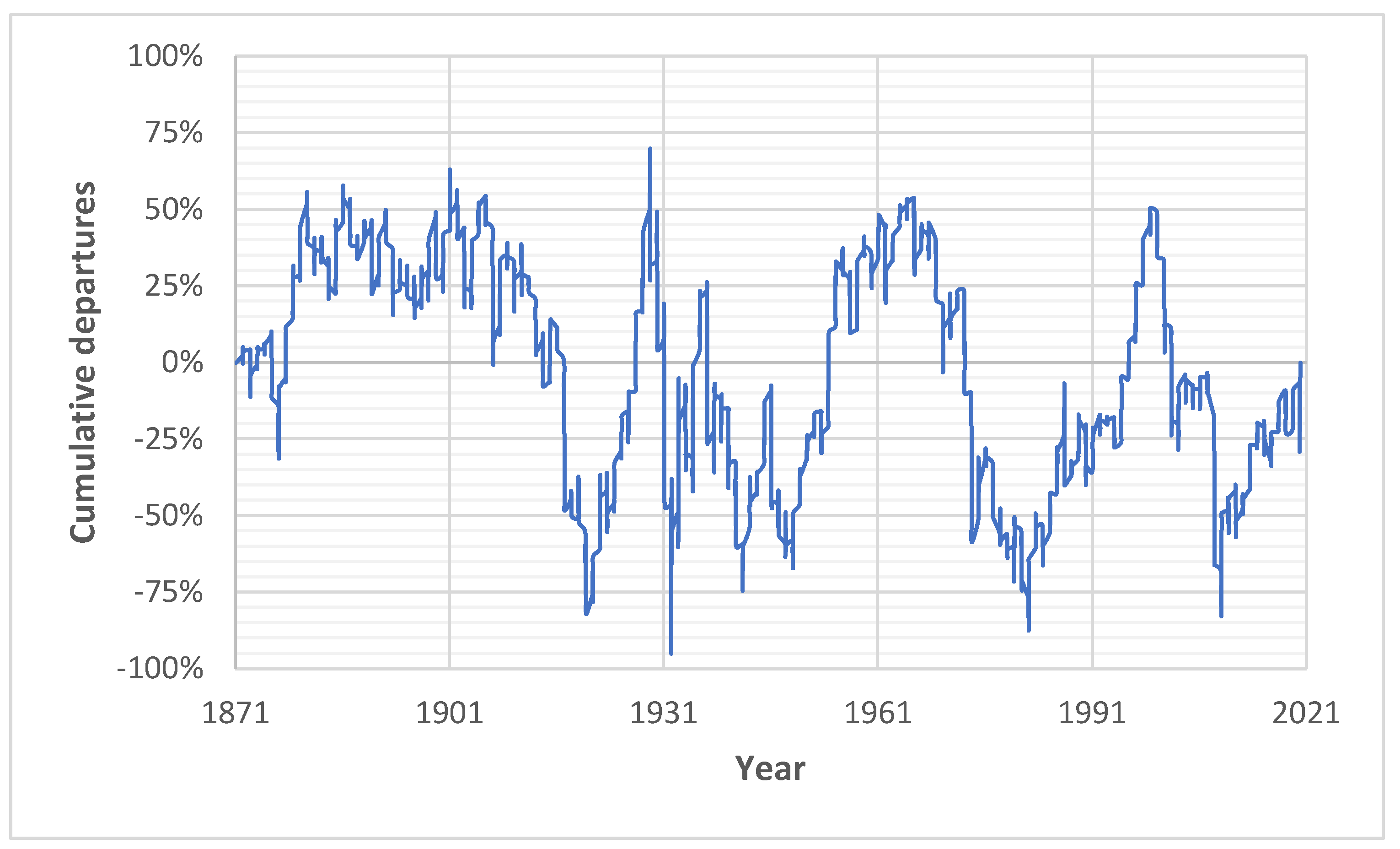 Ijfs 11 00022 g004 Ijfs 11 00022 g004