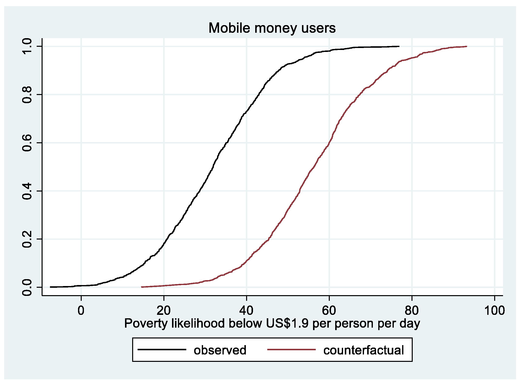 Ijfs 11 00027 g003 Ijfs 11 00027 g003