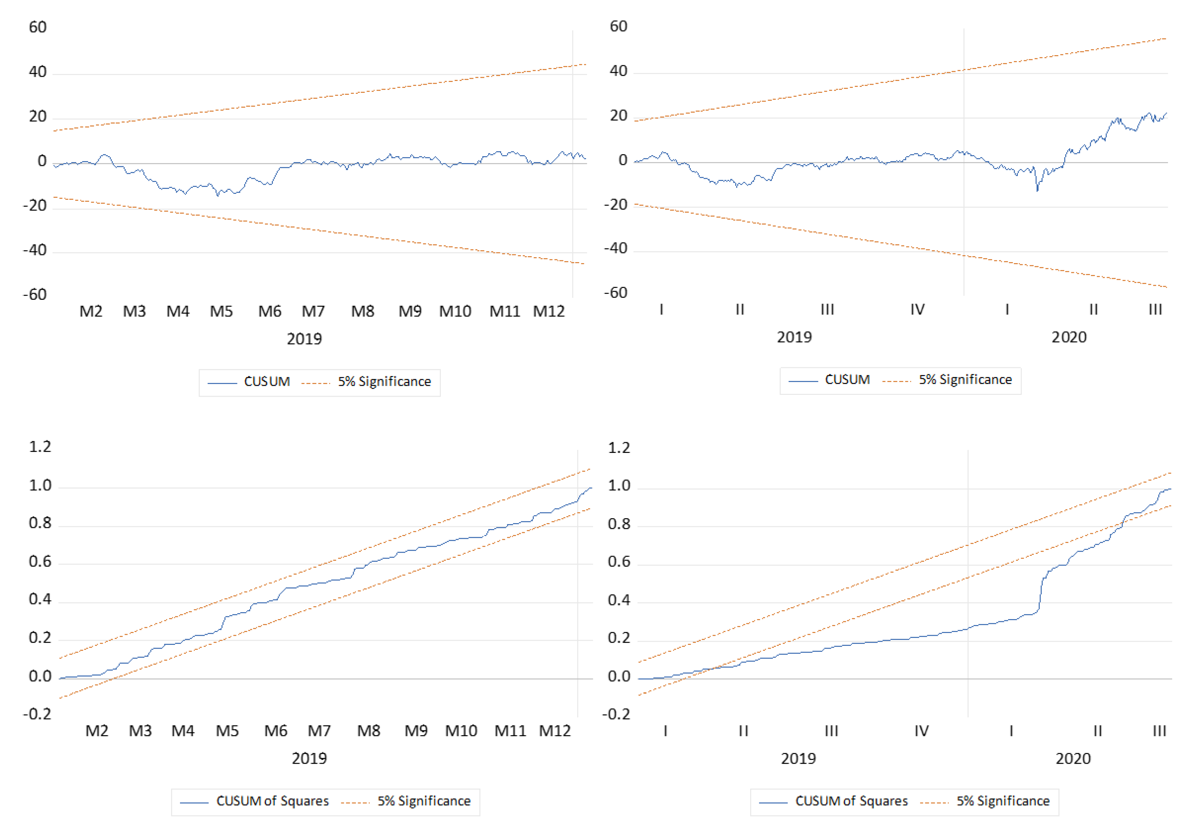 Ijfs 11 00054 g003 Ijfs 11 00054 g003