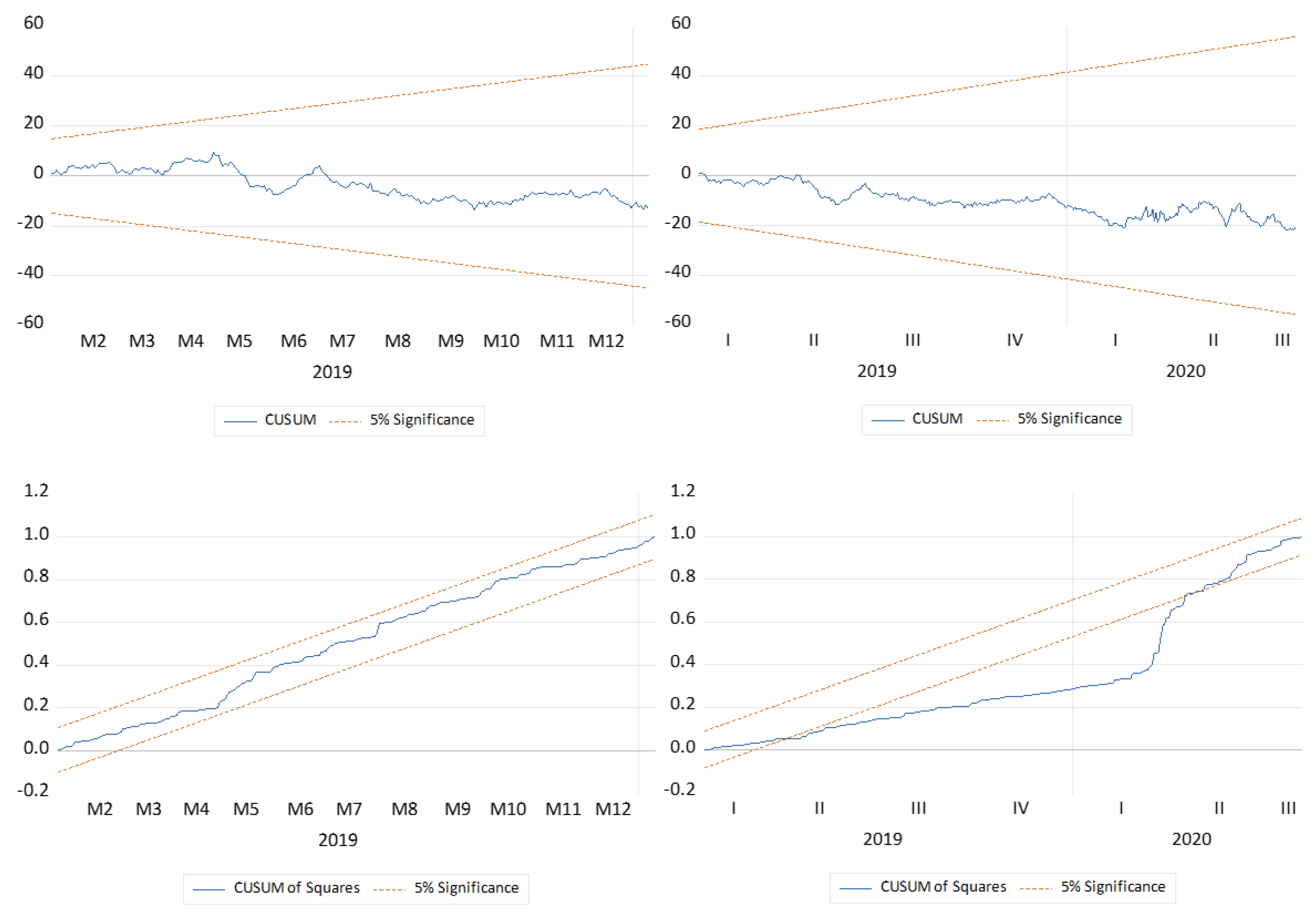 Ijfs 11 00054 g004 Ijfs 11 00054 g004