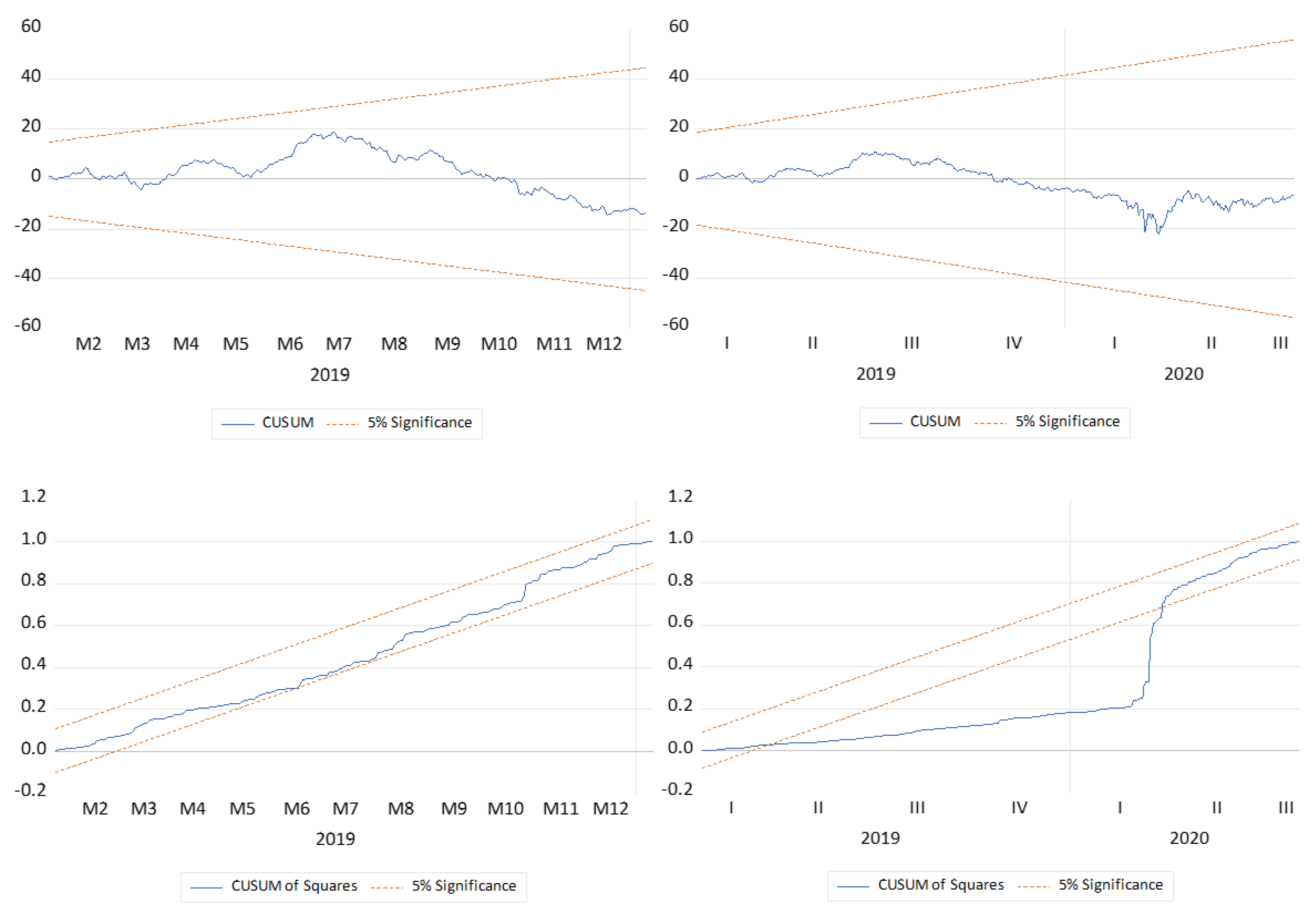 Ijfs 11 00054 g005 Ijfs 11 00054 g005