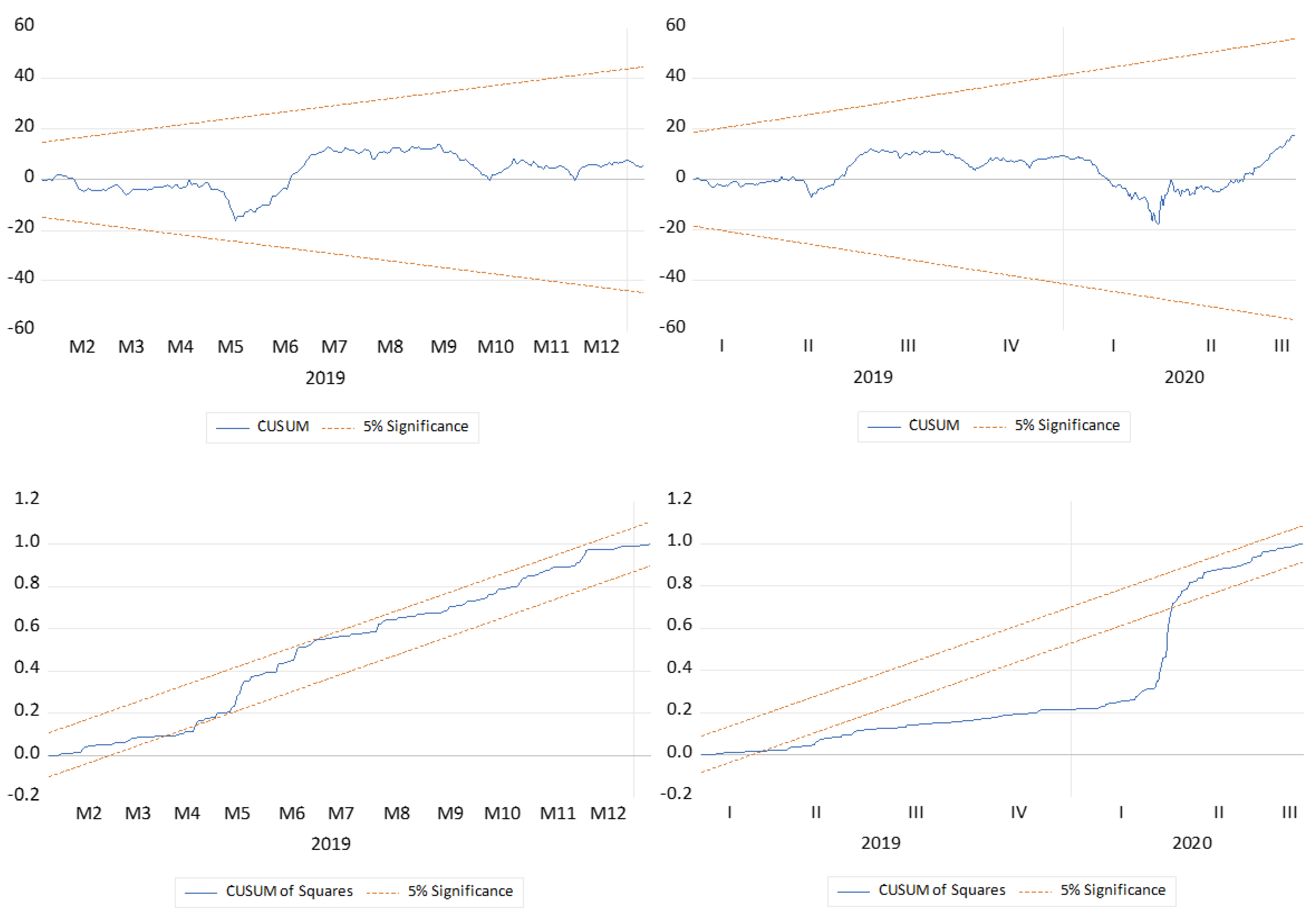 Ijfs 11 00054 g006 Ijfs 11 00054 g006