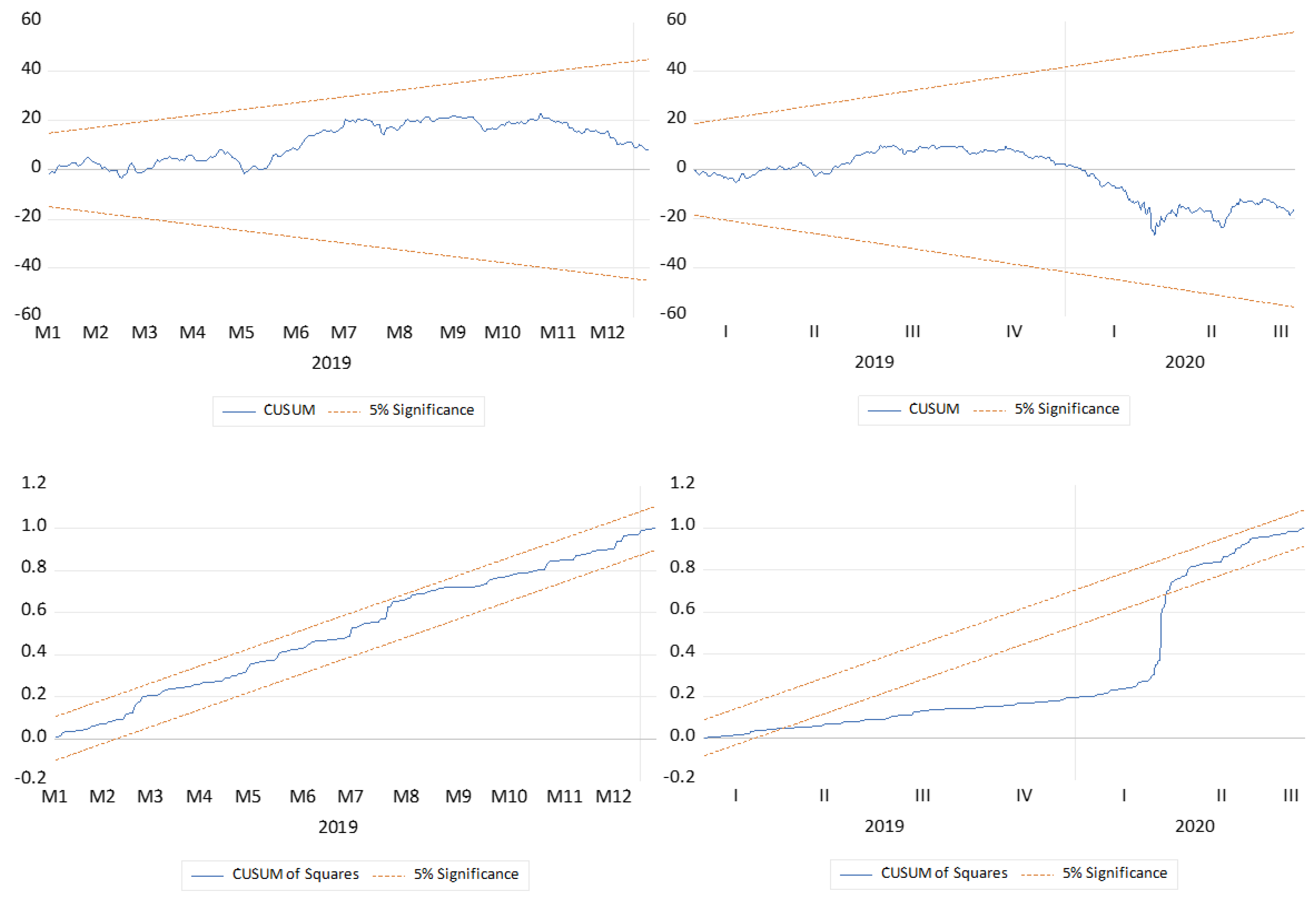 Ijfs 11 00054 g007 Ijfs 11 00054 g007
